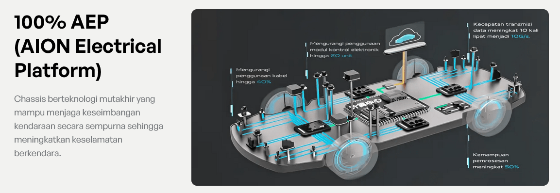 AION V HARGA PROMO (1)